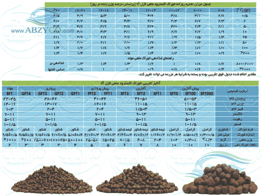 خوراک ماهی قزل آلا