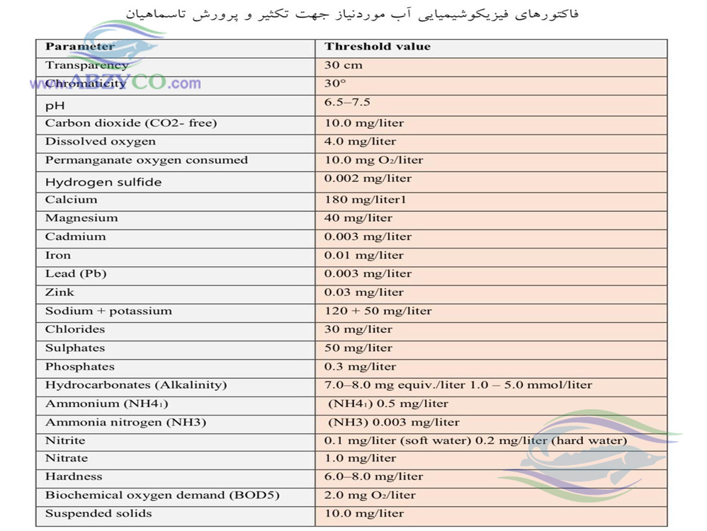 منابع آب در مزارع خاویاری