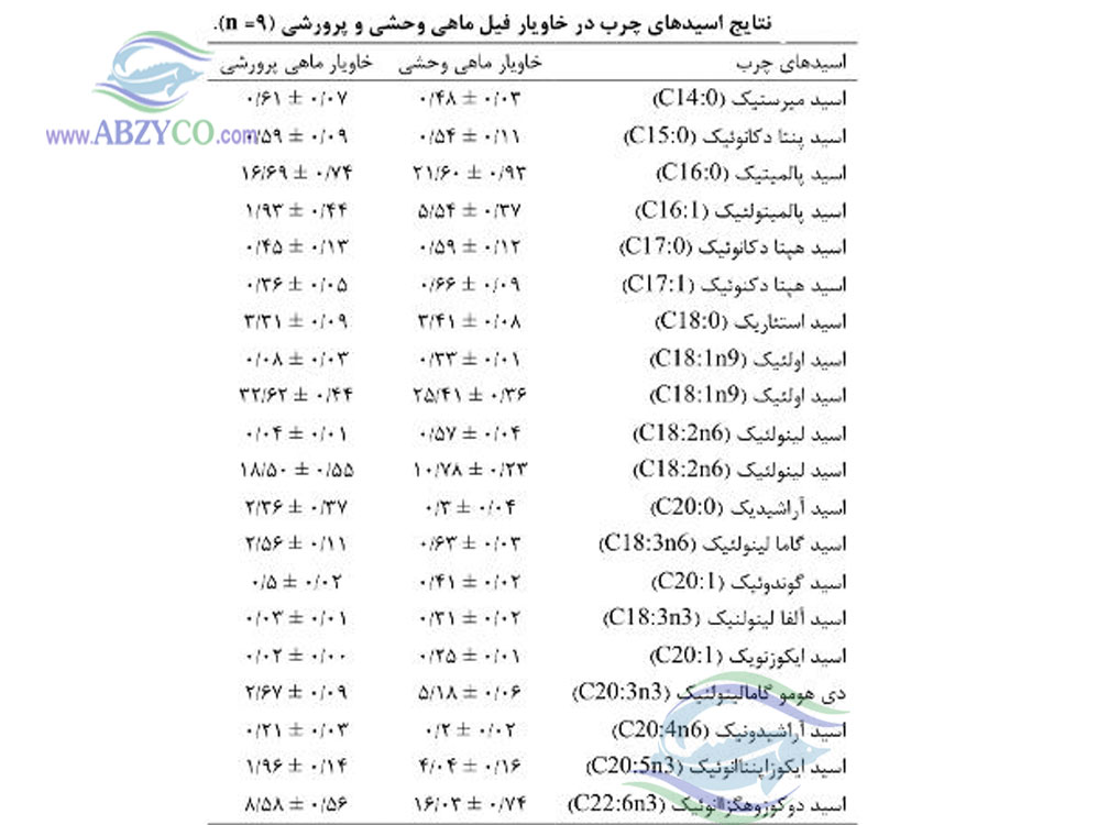 تفاوت کیفیت خاویار تاسماهی دریایی و پرورشی