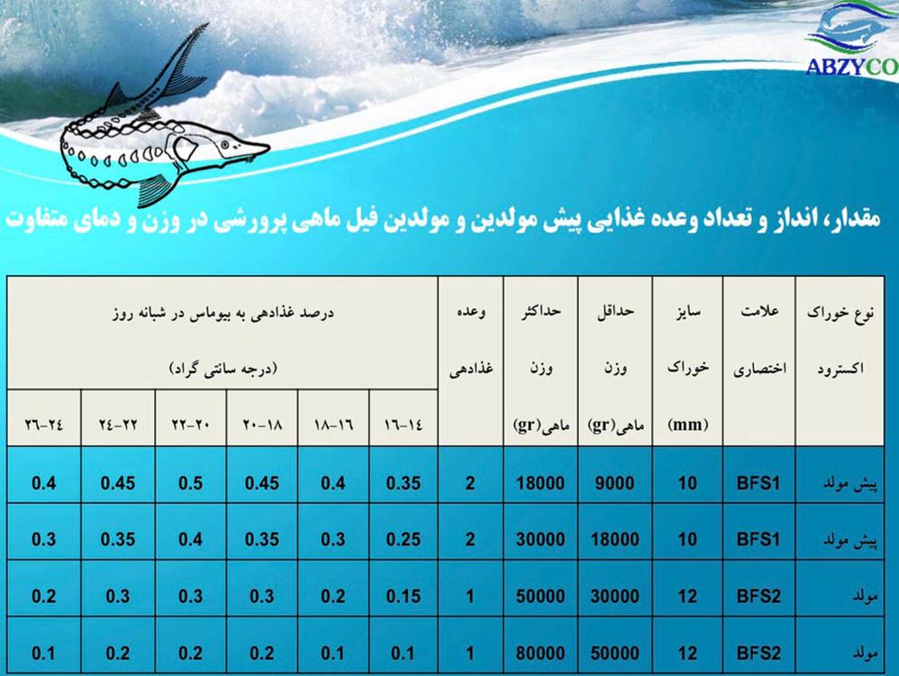 فیلم کارگاه آموزشی ماهیان خاویاری(بخش چهارم)