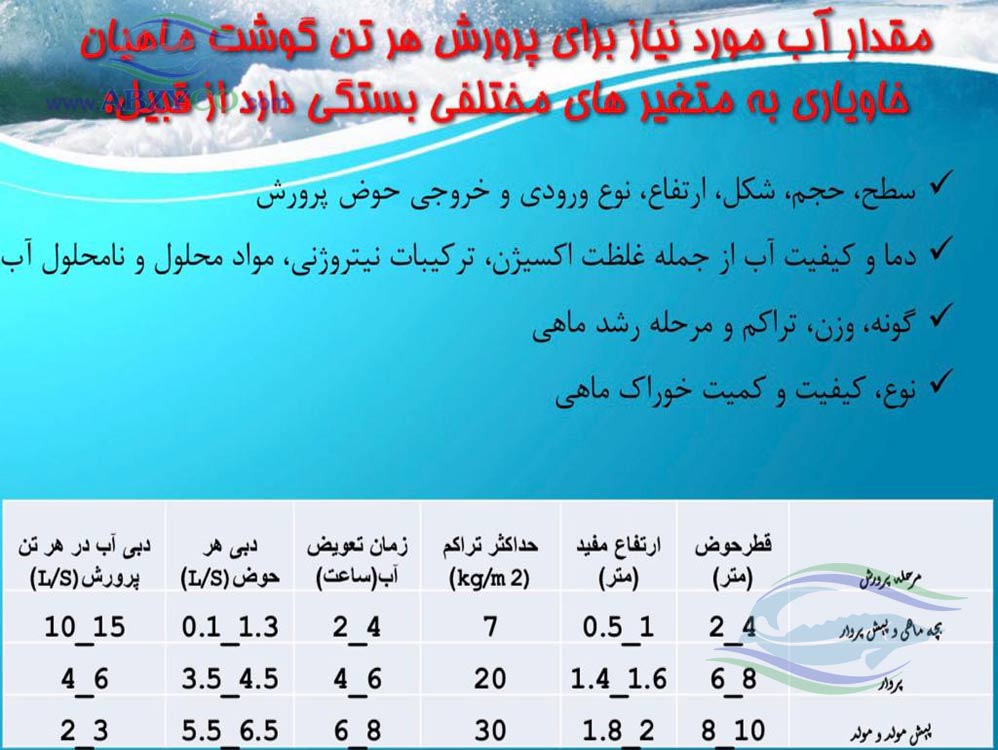 آب مورد نیاز استخر پرورش ماهیان خاویاری