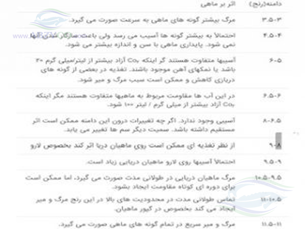 ماهیان گرمابی،PH یا سختی آب مزارع پرورشی