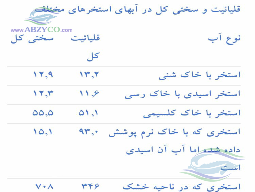 میزان قلیائیت و سختی آب در استخرهای پرورش ماهی