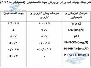 یکی از عواملی که ممکن است باعث از بـین رفـتن تخمها و عدم شرایط بهینه لارو تاسماهی شـود، کمبـود مـواد معـدنی در آب انکویاسـیون اسـت ، کـه موجـب دلمـه شـدن (Coagulate) تخـمهـا میگـردد.