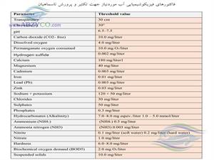 1- آب سطحی:
محاسن: دسترسی ارزان، اکسیژن زیاد، تغییرات دمایی در مزارع تکثیر
معایب: کدورت و الودگی زیاد، تغییرات در کیفیت و کمیت